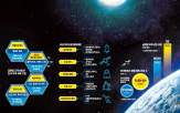 위성,우주,반도체,한국,데이터,저궤도,스페이스,핵심,기술,역량