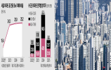 전용,주택,공급,아파트,서울,기준