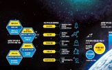 위성,우주,반도체,한국,데이터,저궤도,스페이스,핵심,기술,역량