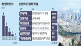 임대료,청년안심주택,공사비,사업,부담,서울시,주거,시행