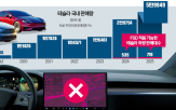 테슬라,옵션,국내,차량,판매,테슬라코리아,지난해,구현,소비자