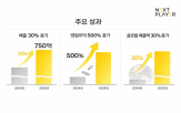 브랜드,시장,넥스트플레이어,매출,전략,성장,뷰티,중심,올해,작년