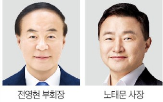 자사주,사장,삼성전자,수령,평가액,주식