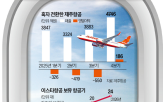 항공기,제주항공,도입,지난해,신형,노선,올해,인수