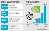 투자,오픈,엔비디아,자금,1000억,모델,300억