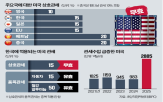 관세,트럼프,상호관세,미국,정부,부과,대법원,대통령,판결,행정부