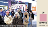 외국인,관광객,매출,연휴,롯데백화점,기간,전년,대비