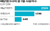 가맹점,참여,플랫폼,우아한형제들,논란