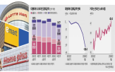 대형마트,결제액,점포,오프라인,온라인,홈플러스,작년,규제,새벽배송