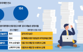 공시,주총,참고서,대리행사,회사,소액주주,의결권,안건,주주