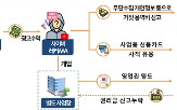 국세청,레커,사이버,조사,콘텐츠,세금,탈루,탈세,수익,조장