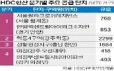 공급,레지던스,현산,예정,분양,전용
