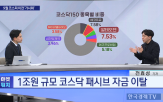 이전,코스닥,코스피,상장,사이