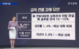 이란,미국,거래,공격,설탕,에탄올,관세,상태,선물,시장