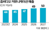 평가,최근,주가,기업,고객