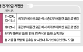 요금,시간대,시간,전기,정부,오후,주말