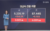 이란,거래,미국,선물,상승,이번주,수요,금값,다시,현재