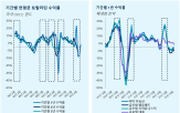 시장,회복,부동산,대출,상업,투자,국면,전망,전략,글로벌