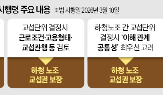 노조,하청,교섭,원청,분리,노사,시행령,교섭단위,요구,판단