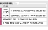 요금,시간대,시간,전기,정부,오후,주말