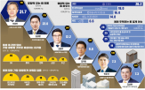 시장,국내,사장,증권사,회장,자본시장,평가,영향력