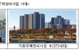 완화,이상,사업,소규모주택정비사업,개정안,특례