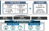 분야,과학기술,미션,국가,임무,지원,구축,역량,연구데이터,개발