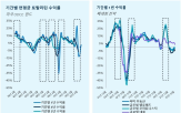 시장,회복,부동산,대출,상업,투자,국면,전망,전략,글로벌