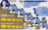 시장,국내,사장,증권사,회장,자본시장,평가,영향력
