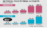 자사주,소각,기업,취득,주주,질권,설정,상승,올해,합병