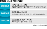 공시,전환,기업,녹색,의무화,상장사
