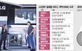 사업,LG전자,수주,중동,프로젝트,시스템,시장,글로벌,현지