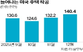 홈디포,전문업자,고객,매출,주택,시장,거래,주가,상승
