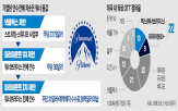 파라마운트,넷플릭스,워너브러더스,인수,제안,거래,스트리밍,인수전,가격
