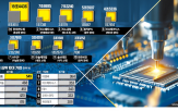 시총,기업,반도체,소부,장비,업체,소재,시장,지난해,한미반도체