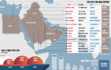 중동,프로젝트,한국,기업,시장,이란,상승,사우디,인프라,분석