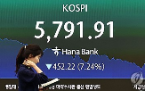 이날,낙폭,코스피,이란,급등,외국인,증시,전장,지수,급락