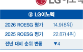 사업,LG이노텍,평가,밸류업,달성,강화