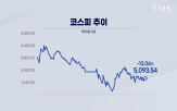 시장,오늘,코스피,매도,유가,코스닥,5천