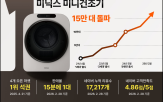 미닉스,의류,브랜드,건조,가전,미니건조기,출시,공간
