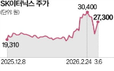 SK디스커버리,SK이터닉스,지분,신재생에너지,보유,매각