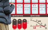 월세,전세,아파트,비중,서울,기준,물건,물량,임대차,거래