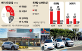 롯데렌탈,인수,SK렌터카,어피니티,매각,렌터카,공정위,사업,추진