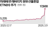 원유,선물,유가,레버리지,원유선물,상한가