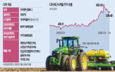 디어,농기계,시장,미국,매출,세계,대체,호재,주가,최대