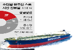 장금상선,중고,정유사,회사,선박,중국,원유,전쟁,글로벌,미국