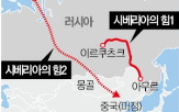중국,프로젝트,러시아,가스,에너지,파이프라인,몽골