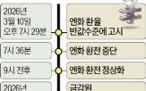 거래,토스뱅크,엔화,오류,취소,사고