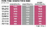 의대,정원,증원,지역,배정,2028학년도,교육부,충북대