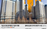 분양가,아파트,3.3,시세,최근,기준,공급,청약통장,서울,올해